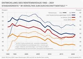 Rentenerhöhung Tabelle
