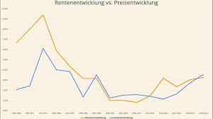 Rentenerhöhung Tabelle
