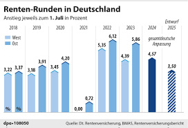 Rentenerhöhung Tabelle